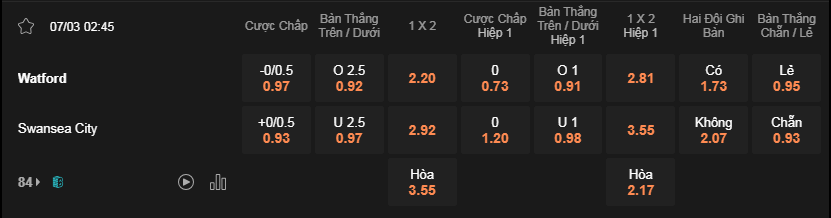 Soi kèo Watford vs Swansea lúc 02h45 7/3 - Hạng Nhất Anh