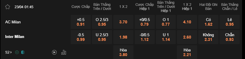Soi kèo AC Milan vs Inter Milan 01h45 ngày 23/4 - Serie A