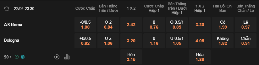 Soi kèo AS Roma vs Bologna lúc 23h30 ngày 22/4 - Serie A