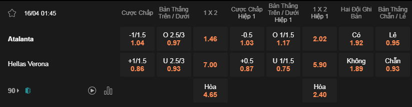 Soi kèo Atalanta vs Verona lúc 01h45 ngày 16/4 - Serie A