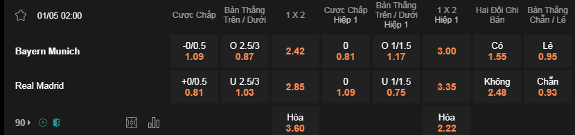 Soi kèo Bayern vs Real Madrid lúc 02h00 ngày 1/5 - Cúp C1