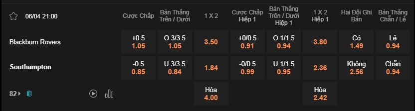 Soi kèo Blackburn vs Southampton 21h00 6/4 - Hạng Nhất Anh