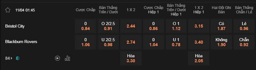 Soi kèo Bristol vs Blackburn 01h45 11/4 - Hạng Nhất Anh