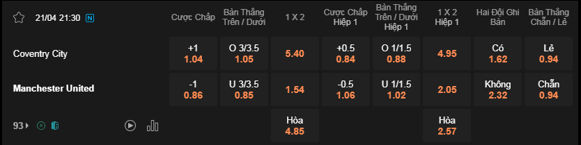 Soi kèo Coventry vs Man Utd lúc 21h30 ngày 21/4 - FA Cup