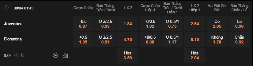 Soi kèo Juventus vs Fiorentina lúc 01h45 ngày 8/4 - Serie A