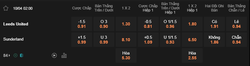 Soi kèo Leeds vs Sunderland lúc 02h00 10/4 - Hạng Nhất Anh