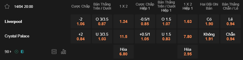 Soi kèo Liverpool vs Crystal Palace 20h00 ngày 14/4 - NHA