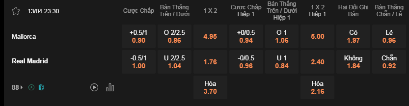 Soi kèo Mallorca vs Real Madrid 23h30 ngày 13/4 - La Liga