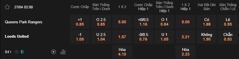 Soi kèo QPR vs Leeds lúc 02h00 ngày 27/4 - Hạng Nhất Anh