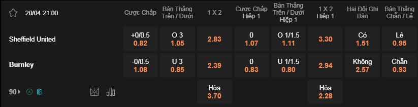 Soi kèo Sheff Utd vs Burnley 21h00 20/4 - Premier League