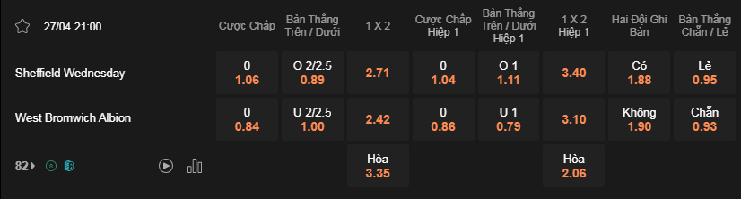 Soi kèo Sheff Wed vs West Brom 21h00 27/4 - Hạng Nhất Anh