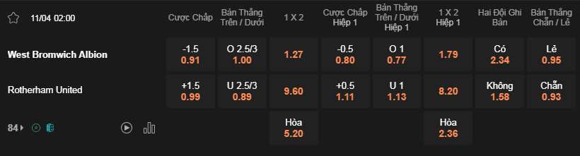 Soi kèo West Brom vs Rotherham 02h00 11/4 - Hạng Nhất Anh