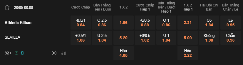Soi kèo Ath.Bilbao vs Sevilla lúc 00h00 ngày 20/5 - La Liga