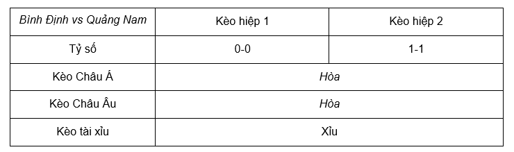 Soi kèo Bình Định vs Quảng Nam lúc 18h00 30/5 - V League