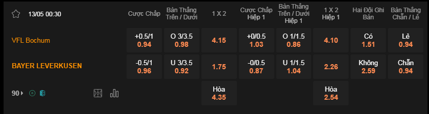 Soi kèo Bochum vs Leverkusen 00h30 ngày 13/5 - Bundesliga
