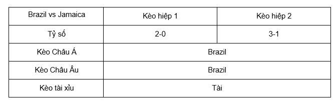 Soi kèo Brazil vs Jamaica lúc 03h00 ngày 2/6 - Giao Hữu Nữ