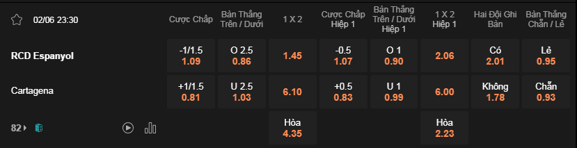 Soi kèo Espanyol vs Cartagena lúc 23h30 2/6 - La Liga 2