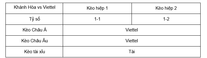 Soi kèo Khánh Hòa vs Viettel lúc 18h00 ngày 22/5 - V League
