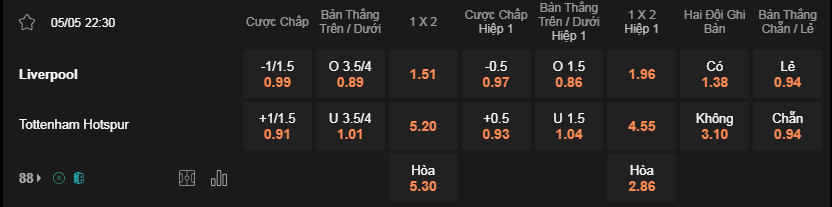 Soi kèo Liverpool vs Tottenham 22h30 5/5 - Premier League