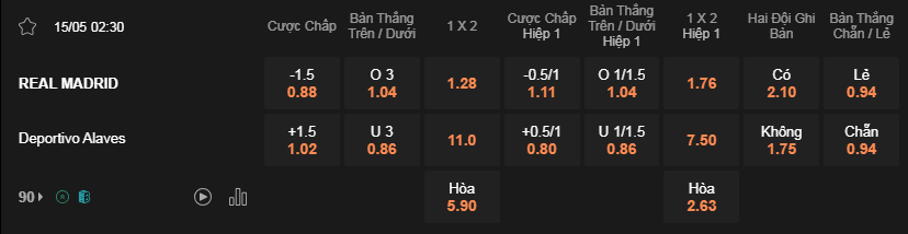 Soi kèo Real Madrid vs Alaves 02h30 ngày 15/5 - La Liga