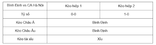Soi kèo Bình Định vs CA Hà Nội 17h00 ngày 30/6 - V League