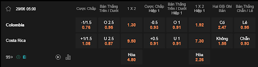 Soi kèo Colombia vs Costa Rica 05h00 29/6 - Copa America