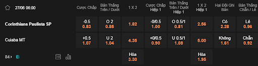 Soi kèo Corinthians vs Cuiaba 06h00 27/6 - Brazil Serie A