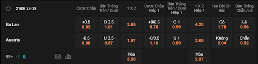 Soi kèo trận Ba Lan vs Áo lúc 23h00 ngày 21/6 - Euro 2024