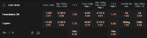 Soi kèo Fenerbahce vs Lugano lúc 00h00 ngày 31/7 - giải UCL