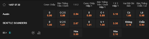 Soi kèo trận Austin vs Seattle lúc 07h30 ngày 14/7 - MLS