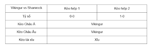 Soi kèo Vikingur vs Shamrock lúc 01h45 ngày 10/7 - Cúp C1