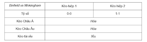 Soi kèo Binfield vs Wokingham lúc 18h30 ngày 3/8 - FA cup