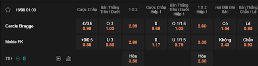 Soi kèo Cercle Brugge vs Molde lúc 1h00 16/8 - Europa League