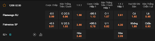 Soi kèo Flamengo vs Palmeiras 02h00 12/8 - Brazil Serie A