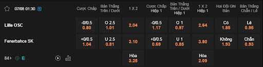 Soi kèo LOSC vs Fenerbahce 01h30 ngày 7/8 - Champions League