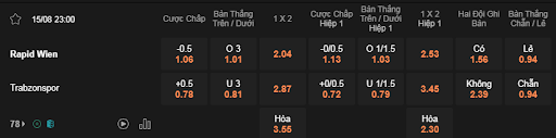 Soi kèo Rapid Wien vs Trabzonspor 23h00 15/8 - Europa League