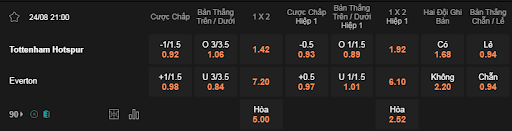 Soi kèo Tottenham vs Everton 21h00 24/8 - Ngoại hạng Anh