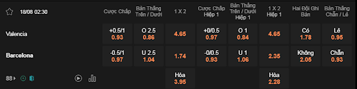 Soi kèo Valencia vs Barcelona lúc 02h30 ngày 18/8 - La Liga