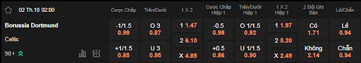 Soi kèo Dortmund vs Celtic lúc 02h00 ngày 02/10 - Cúp C1