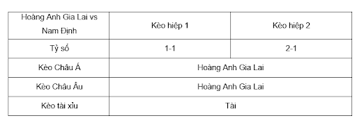Soi kèo Hoàng Anh Gia Lai vs Nam Định 17h00 28/9 - V League