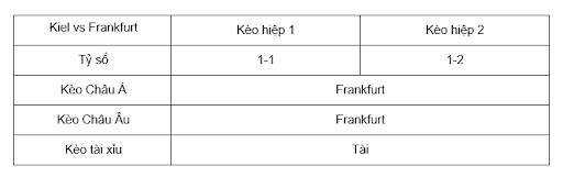 Soi kèo Kiel vs Frankfurt lúc 20h30 ngày 29/9 - Bundesliga