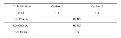Soi kèo trận TPHCM vs Hà Nội lúc 19h15 ngày 29/9 - V League