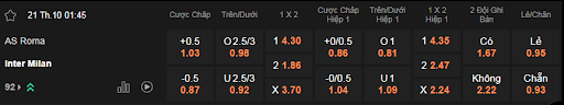 Soi kèo AS Roma vs Inter Milan 01h45 ngày 21/10 - Serie A