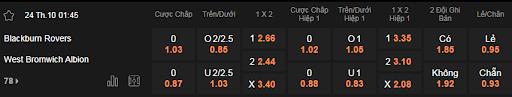 Soi kèo Blackburn vs West Brom 01h45 24/10 - Hạng Nhất Anh