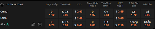 Soi kèo Calcio Como vs Lazio lúc 02h45 ngày 1/11 - Serie A