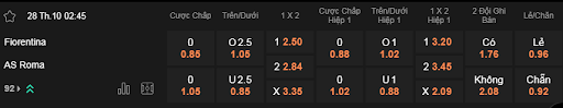 Soi kèo Fiorentina vs AS Roma 02h45 ngày 28/10 - Serie A