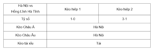 Soi kèo Hà Nội vs Hồng Lĩnh Hà Tĩnh 19h15 27/10 - V League
