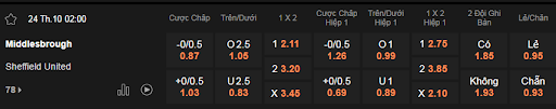Soi kèo Middlesbrough vs Sheff Utd 2h 24/10 - Hạng Nhất Anh