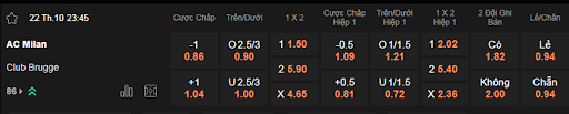 Soi kèo Milan vs Club Brugge lúc 23h45 ngày 22/10 - Cup C1