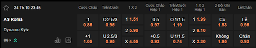 Soi kèo Roma vs Dynamo Kyiv lúc 23h45 ngày 24/10 - Europa